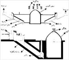 آب انبار در معماری سنتی 