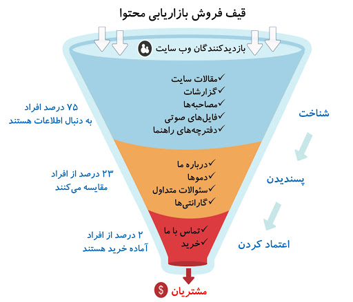 بازاریابی و فروش پنجره دوجداره آلومینیومی 