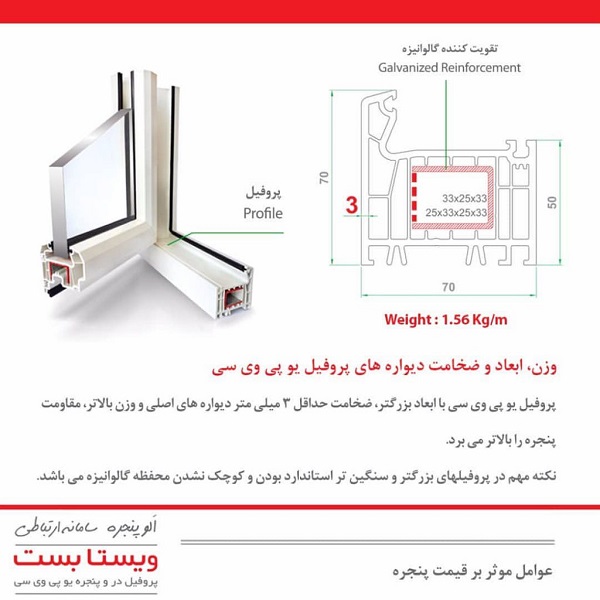 مقاومت پنجره لولایی