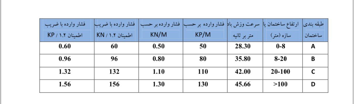 مقاومت پنجره upvc در برابر باد