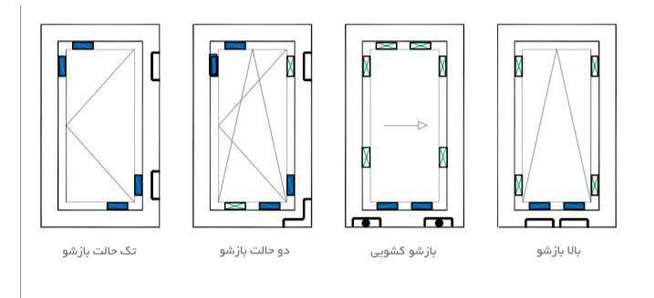 الزامات فنی پنجره دوجداره