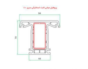 پروفیل میانی ثابت استاتیکی