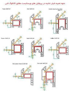 الزامات فنی پنجره دوجداره