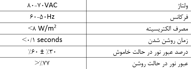 برق شیشه هوشمند