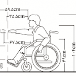 پنجره دوجداره مناسب برای معلولین