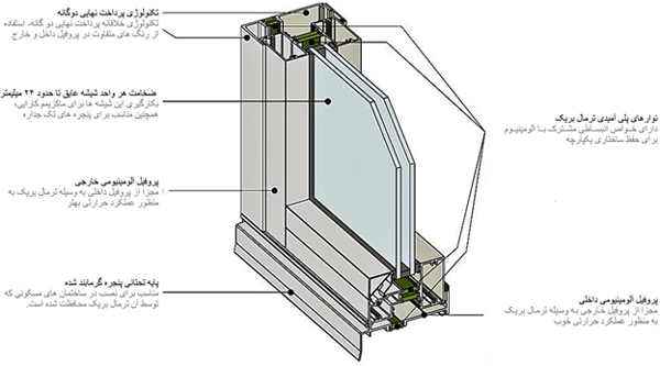 ساختار پنجره آلومينيومي ترمال بريک با نوار پلي آميد