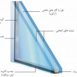 پنجره دوجداره شبستر