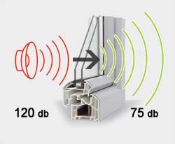 عبور صدا از پنجره 