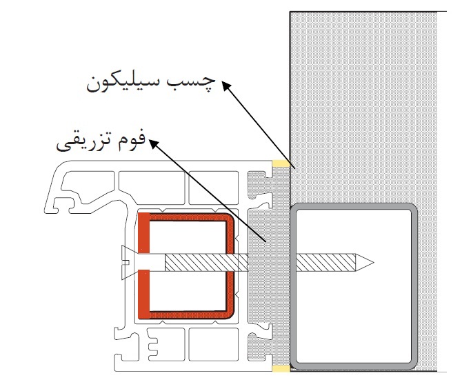 تزریق فوم وسیلیکون