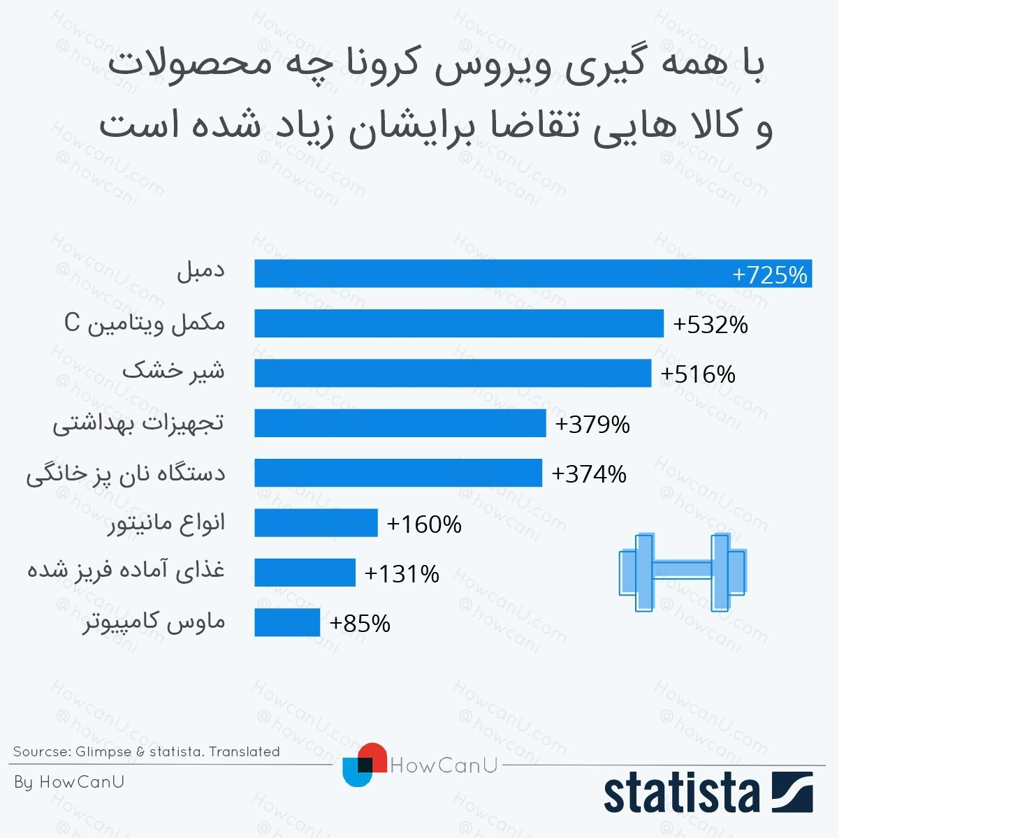 بهترین شغل در زمان بیماری کرونا